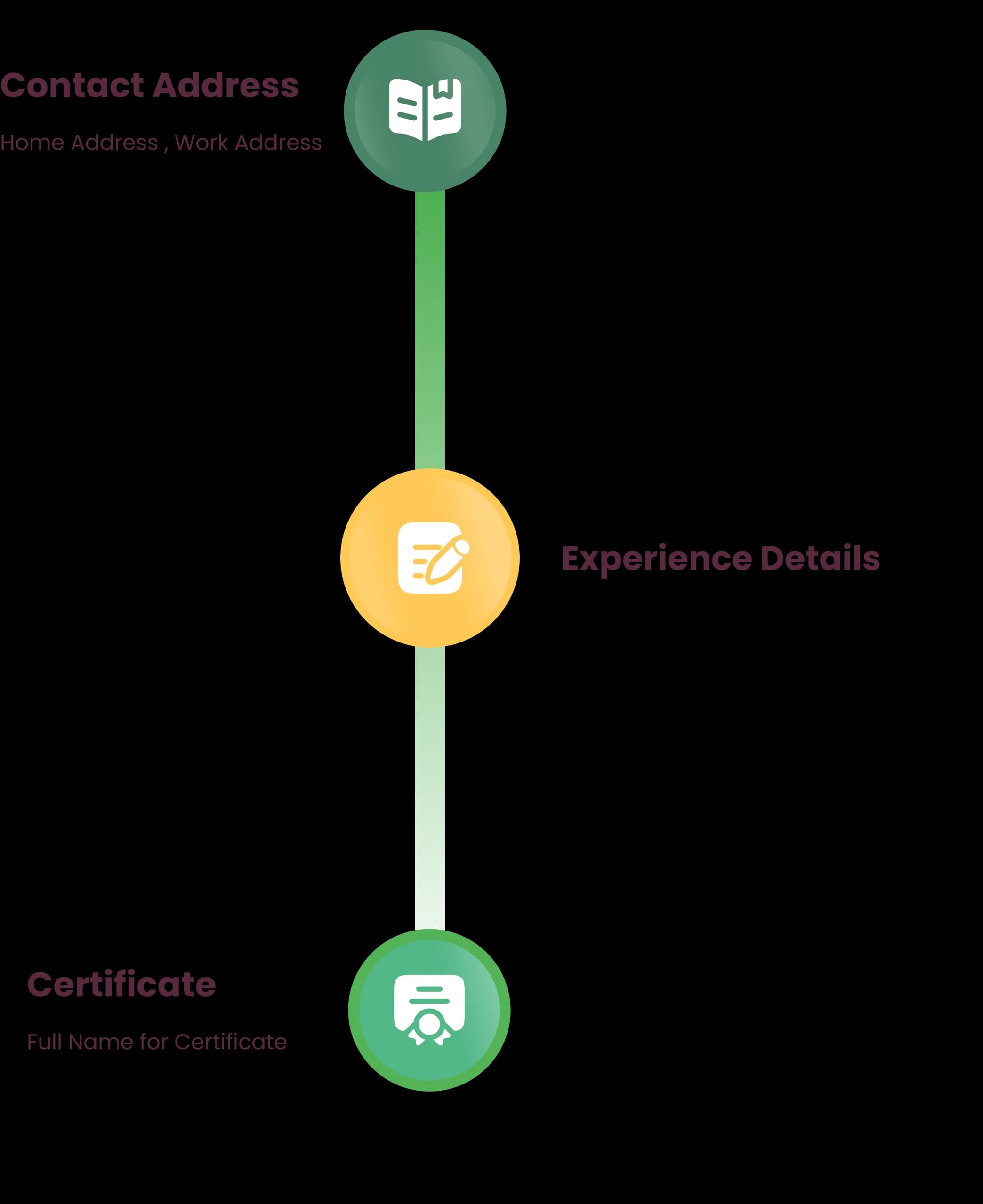 PMP Requirements