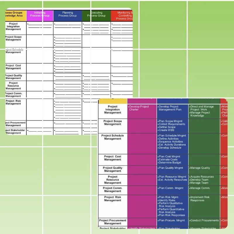Memorization Math & Process Sheet