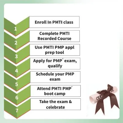 A PMP Success Roadmap