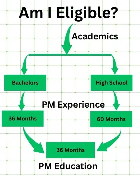 Certification illustration